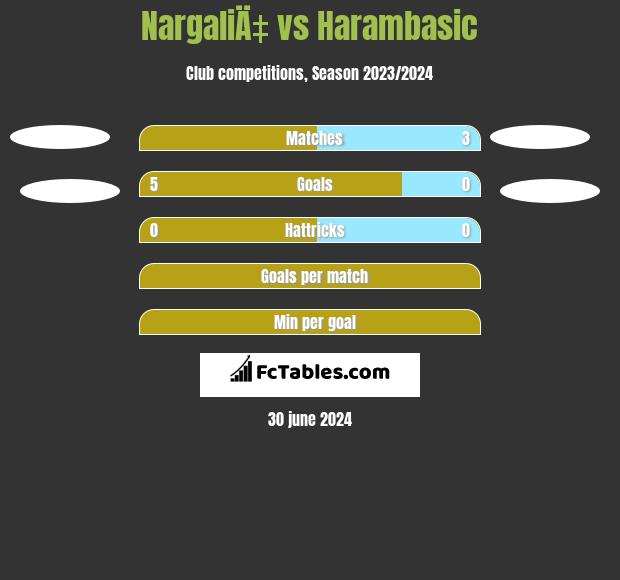 NargaliÄ‡ vs Harambasic h2h player stats