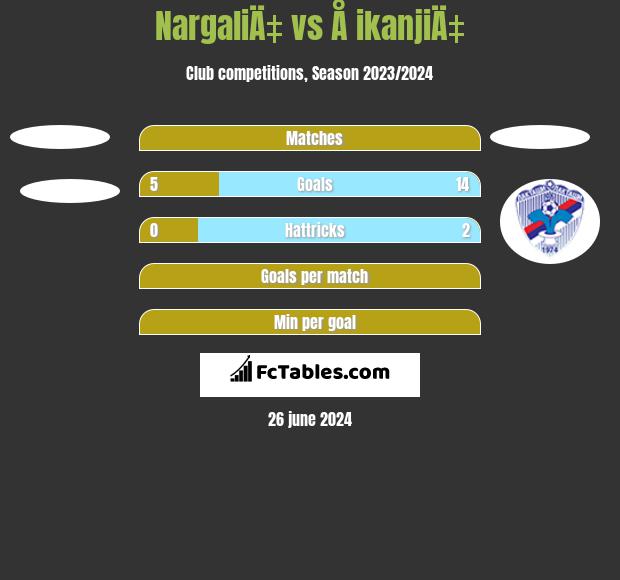 NargaliÄ‡ vs Å ikanjiÄ‡ h2h player stats