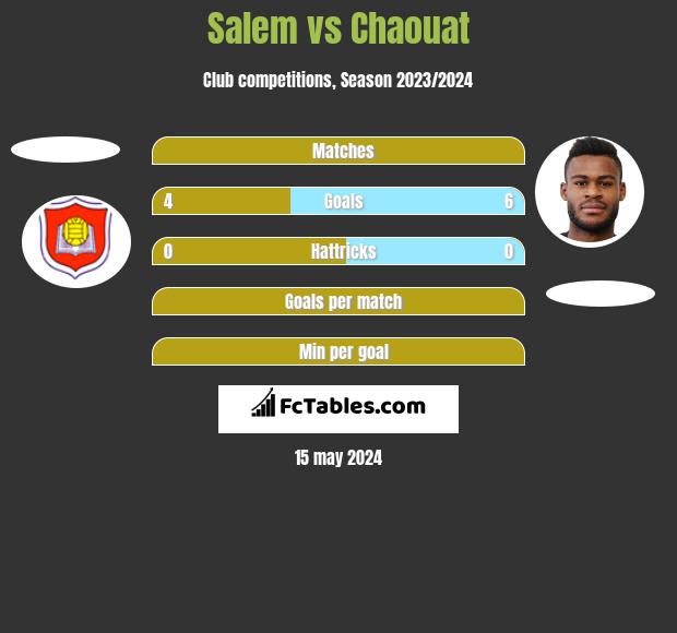 Salem vs Chaouat h2h player stats