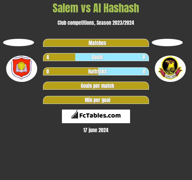 Salem vs Al Hashash h2h player stats