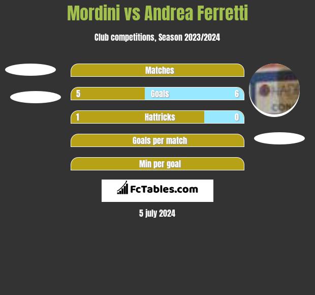 Mordini vs Andrea Ferretti h2h player stats