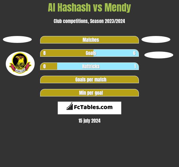 Al Hashash vs Mendy h2h player stats