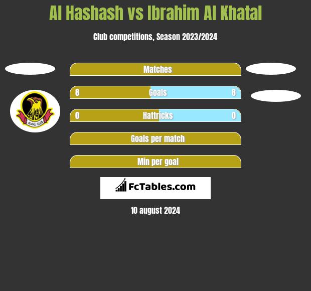 Al Hashash vs Ibrahim Al Khatal h2h player stats