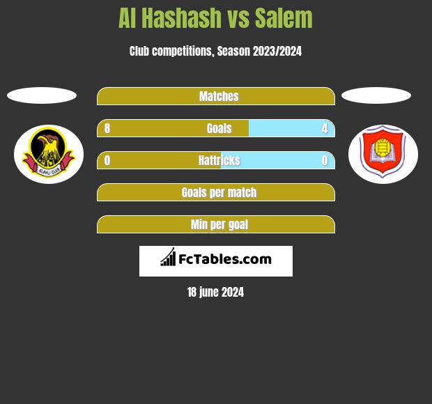 Al Hashash vs Salem h2h player stats