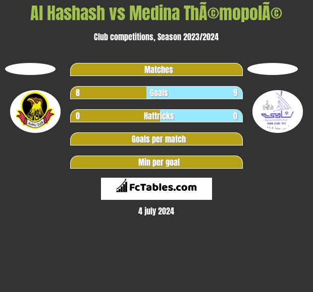 Al Hashash vs Medina ThÃ©mopolÃ© h2h player stats