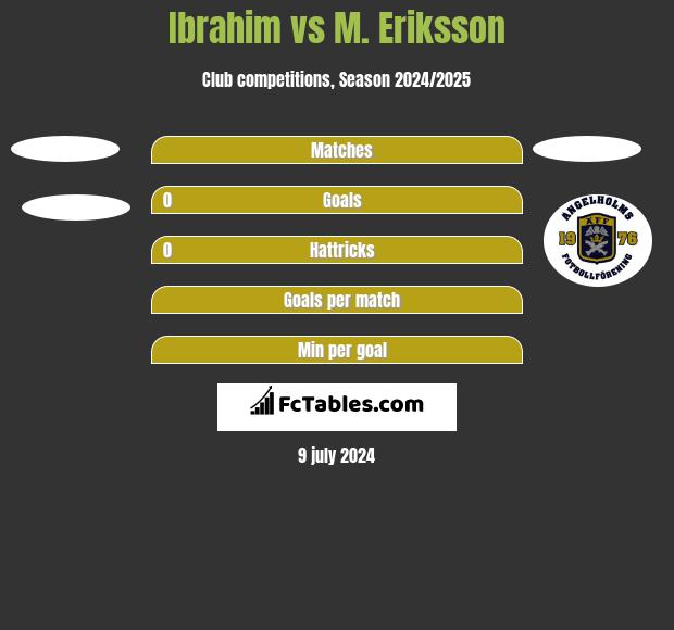 Ibrahim vs M. Eriksson h2h player stats