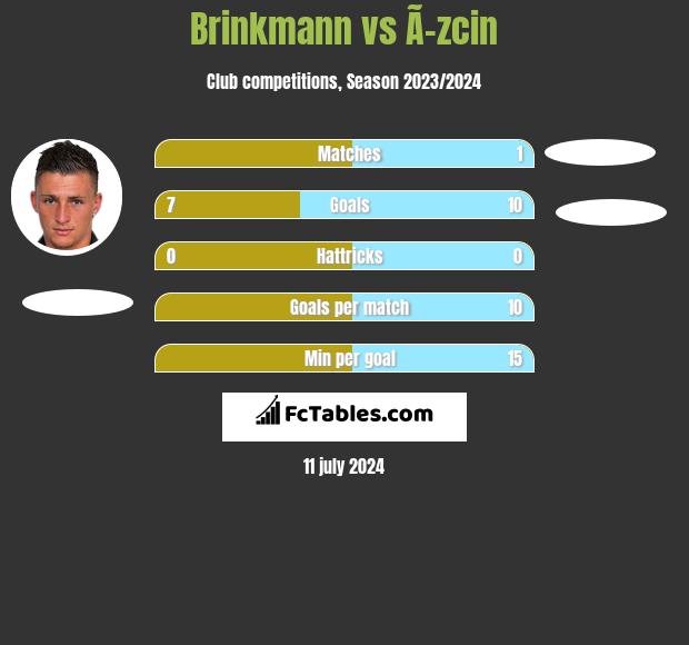 Brinkmann vs Ã–zcin h2h player stats