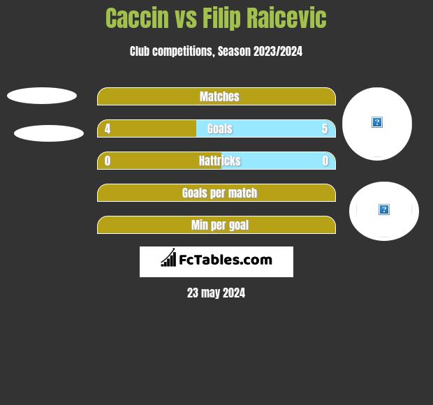 Caccin vs Filip Raicevic h2h player stats