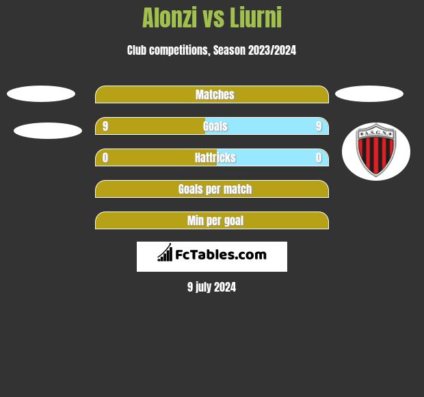 Alonzi vs Liurni h2h player stats