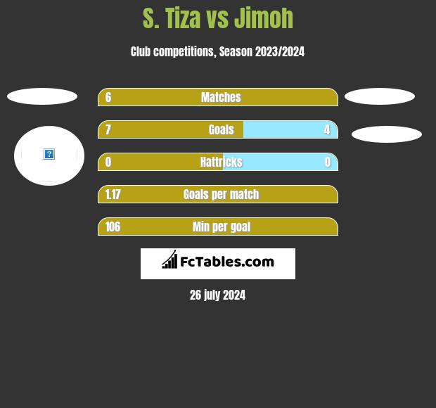 S. Tiza vs Jimoh h2h player stats