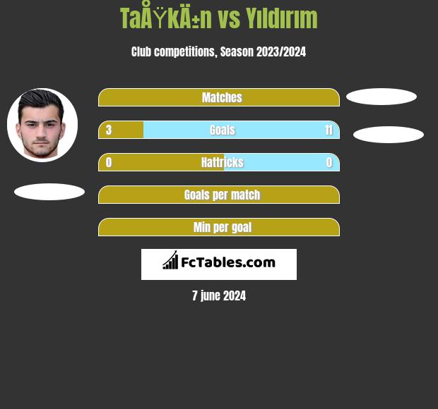 TaÅŸkÄ±n vs Yıldırım h2h player stats