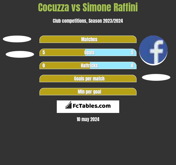 Cocuzza vs Simone Raffini h2h player stats
