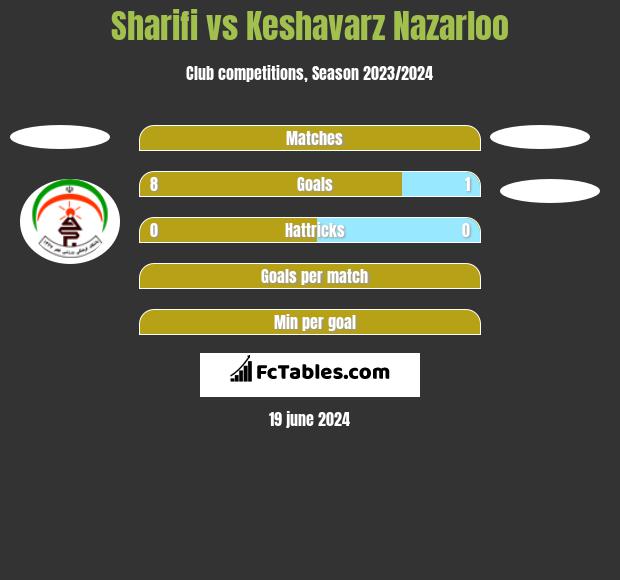 Sharifi vs Keshavarz Nazarloo h2h player stats