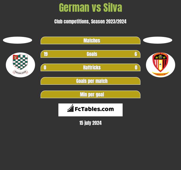 German vs Silva h2h player stats