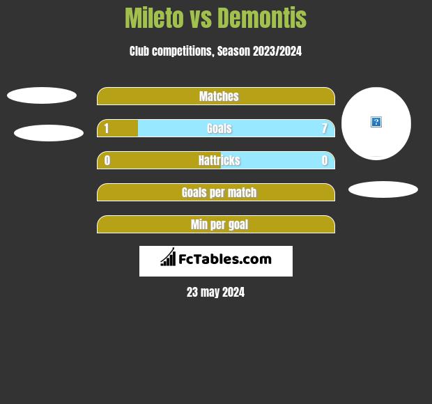 Mileto vs Demontis h2h player stats