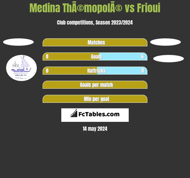 Medina ThÃ©mopolÃ© vs Frioui h2h player stats
