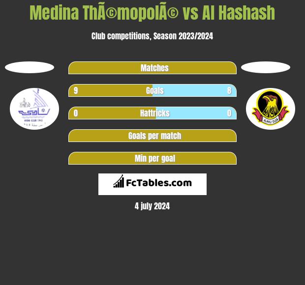 Medina ThÃ©mopolÃ© vs Al Hashash h2h player stats