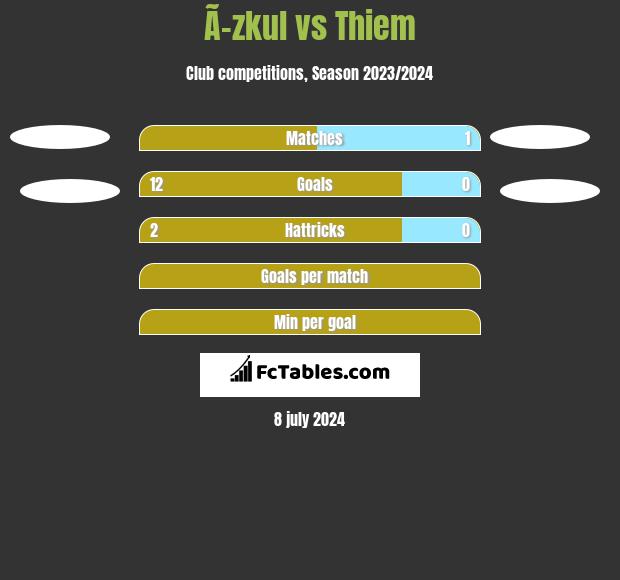 Ã–zkul vs Thiem h2h player stats