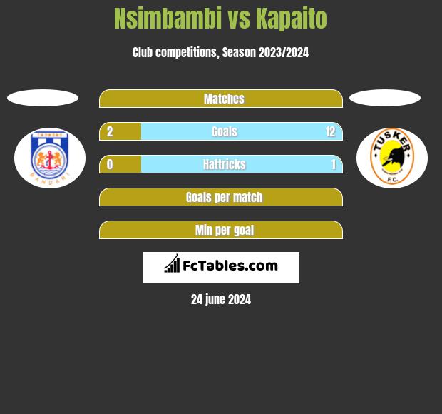 Nsimbambi vs Kapaito h2h player stats