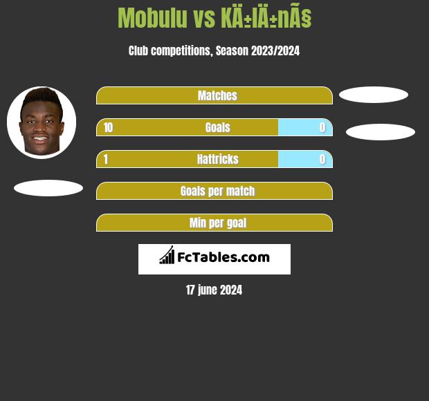 Mobulu vs KÄ±lÄ±nÃ§ h2h player stats