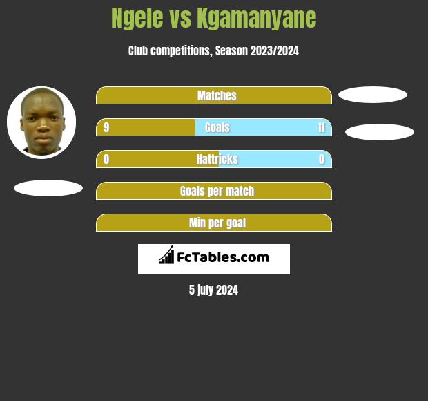 Ngele vs Kgamanyane h2h player stats
