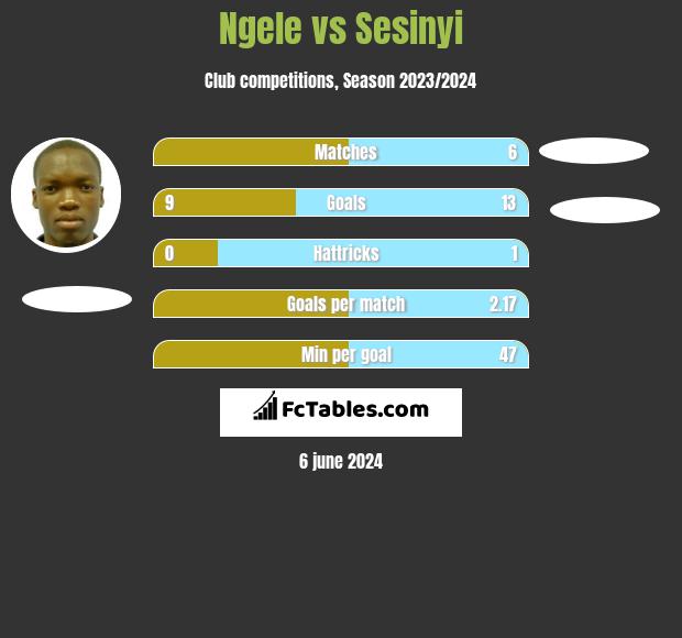 Ngele vs Sesinyi h2h player stats