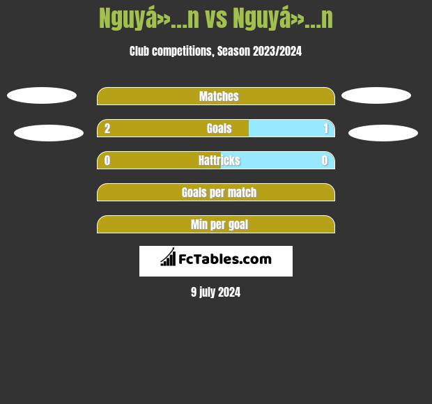 Nguyá»…n vs Nguyá»…n h2h player stats