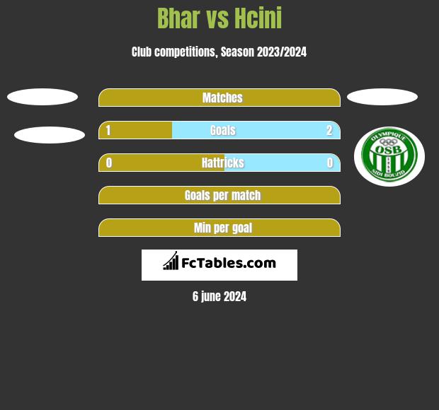 Bhar vs Hcini h2h player stats