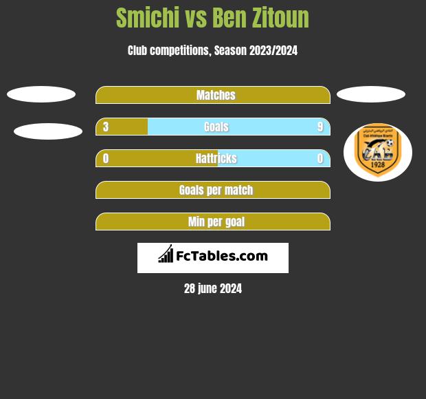Smichi vs Ben Zitoun h2h player stats