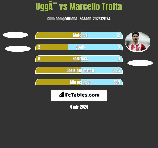 UggÃ¨ vs Marcello Trotta h2h player stats