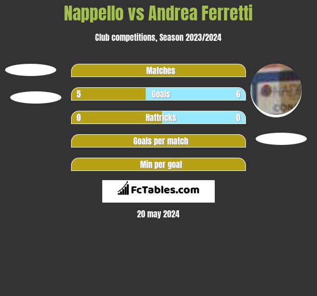 Nappello vs Andrea Ferretti h2h player stats