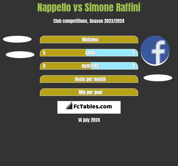 Nappello vs Simone Raffini h2h player stats