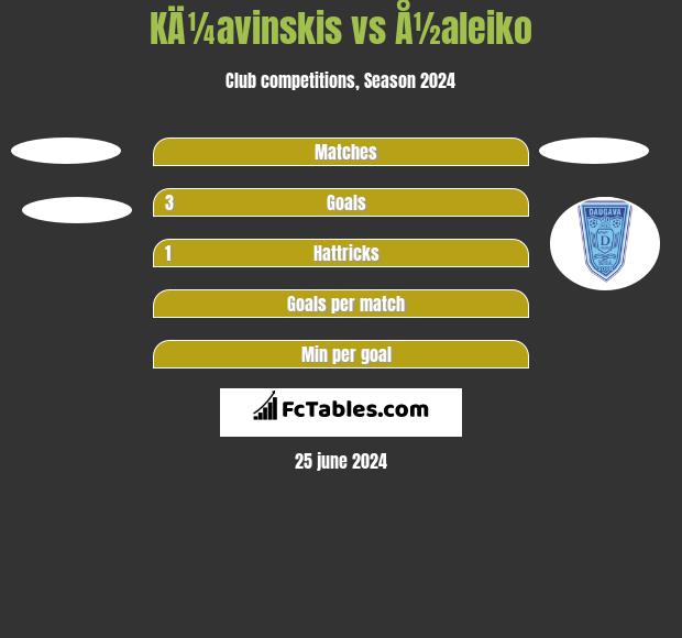 KÄ¼avinskis vs Å½aleiko h2h player stats