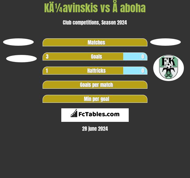 KÄ¼avinskis vs Å aboha h2h player stats