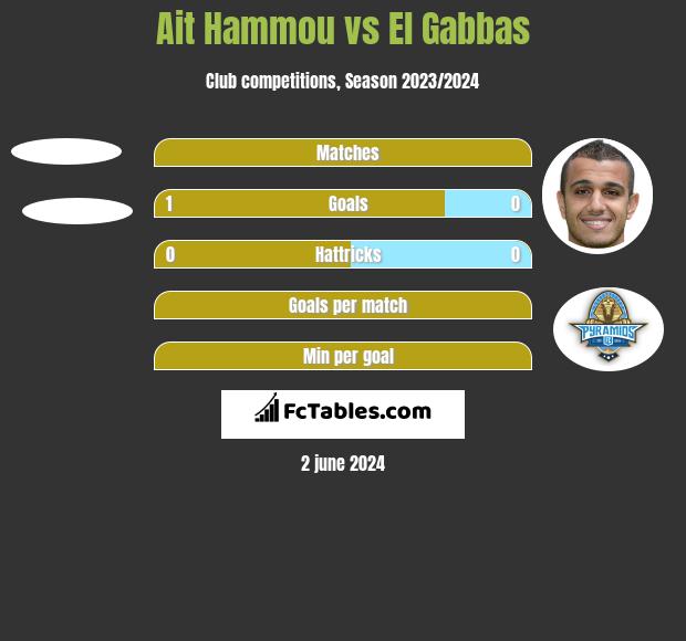 Ait Hammou vs El Gabbas h2h player stats