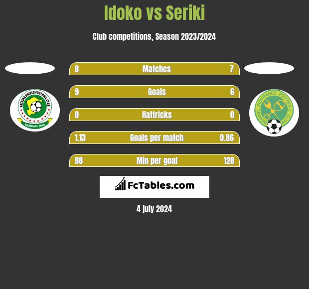 Idoko vs Seriki h2h player stats