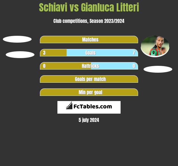 Schiavi vs Gianluca Litteri h2h player stats