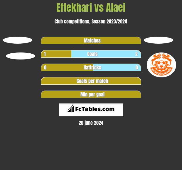 Eftekhari vs Alaei h2h player stats