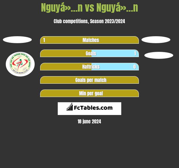 Nguyá»…n vs Nguyá»…n h2h player stats