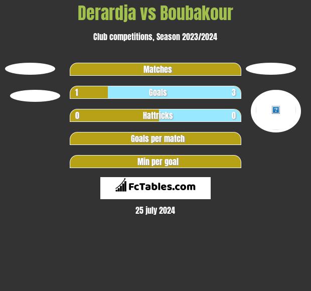 Derardja vs Boubakour h2h player stats