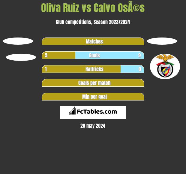 Oliva Ruiz vs Calvo OsÃ©s h2h player stats