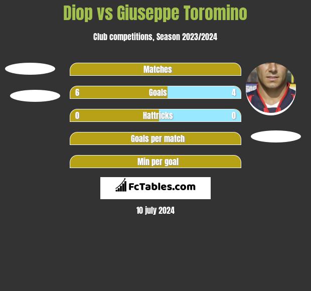 Diop vs Giuseppe Toromino h2h player stats