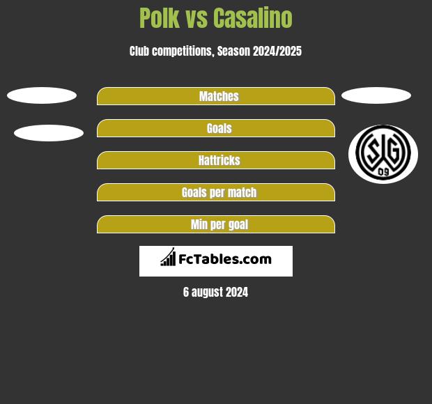 Polk vs Casalino h2h player stats