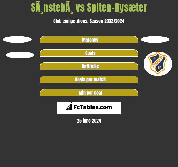 SÃ¸nstebÃ¸ vs Spiten-Nysæter h2h player stats