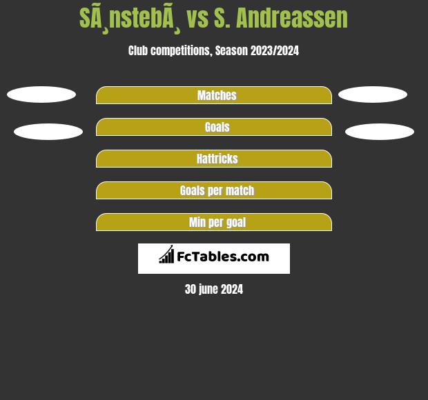 SÃ¸nstebÃ¸ vs S. Andreassen h2h player stats