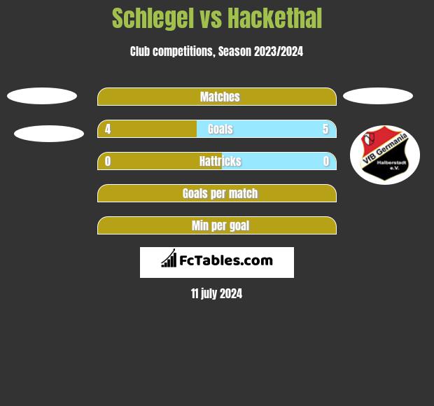 Schlegel vs Hackethal h2h player stats
