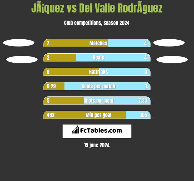 JÃ¡quez vs Del Valle RodrÃ­guez h2h player stats