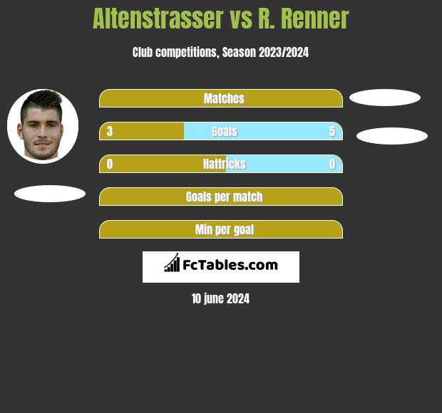 Altenstrasser vs R. Renner h2h player stats