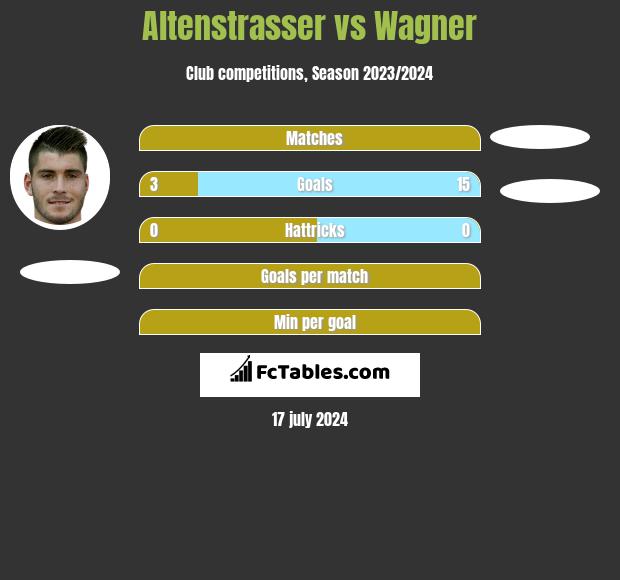 Altenstrasser vs Wagner h2h player stats