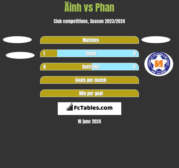 Äinh vs Phan h2h player stats